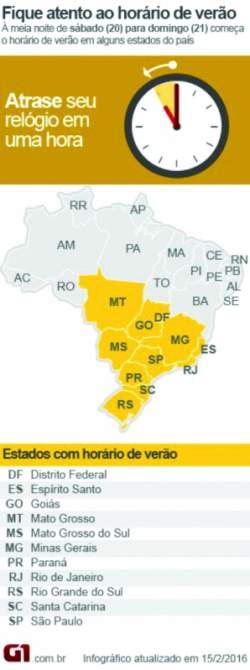 Horrio de vero acaba  0h do domingo, 21 de fevereiro
